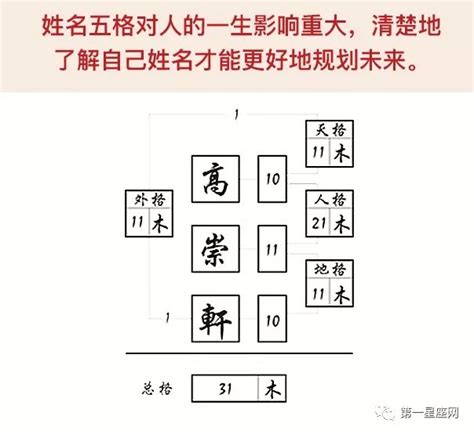 人格地格怎麼算|姓名学中的五格是：天格、人格、地格、总格、外格等五格（五格。